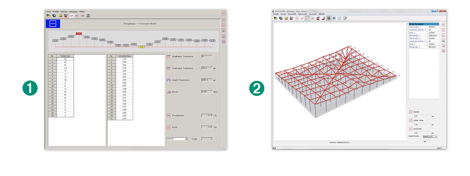 µLevel 30 – Professional  Levelling Package with IT