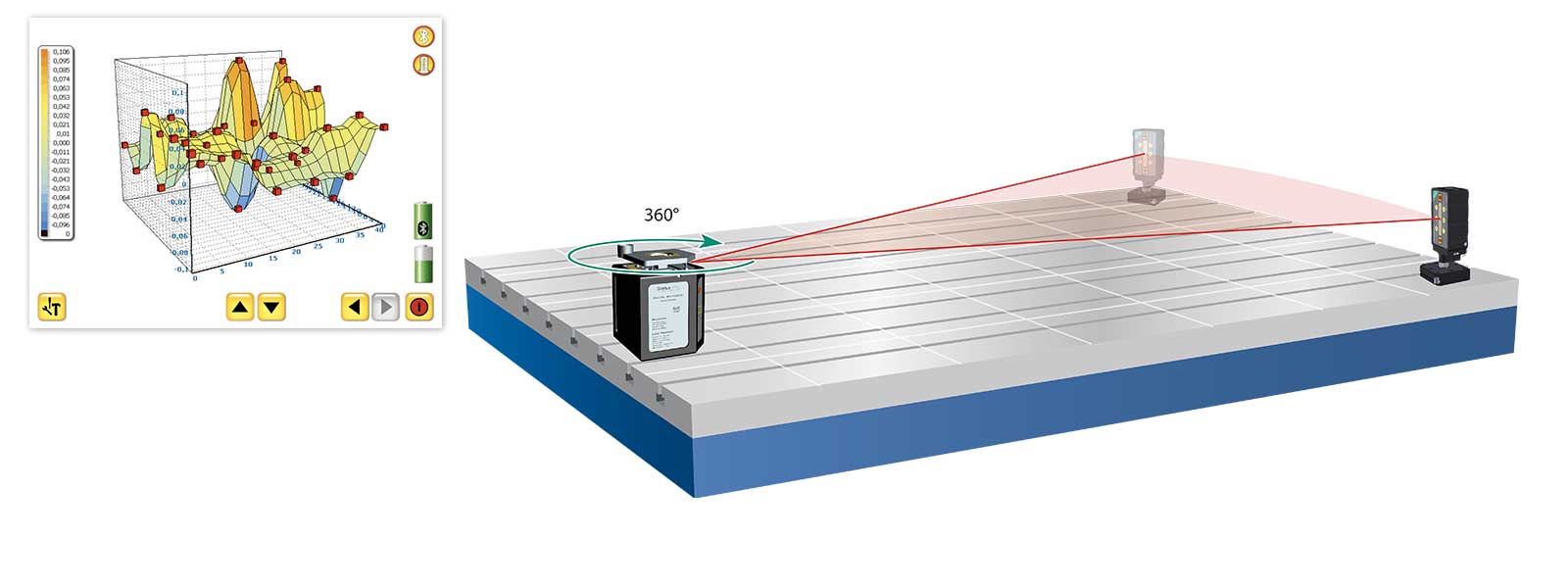 ProLine 200 – Straightness with optional Perpendicularity, Flatness and Levelling